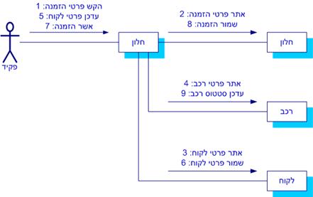 תיאור: Collaboration_230904